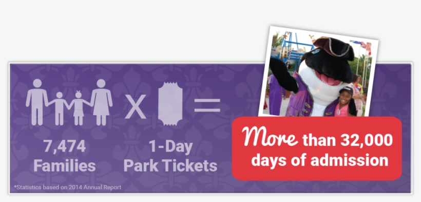 Visit The Seaworld Orlando Website - Exercise To Be Fit Not, transparent png #6381220