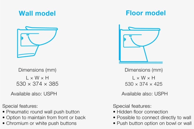 Vacuum Toilets Dimensions, transparent png #6381223