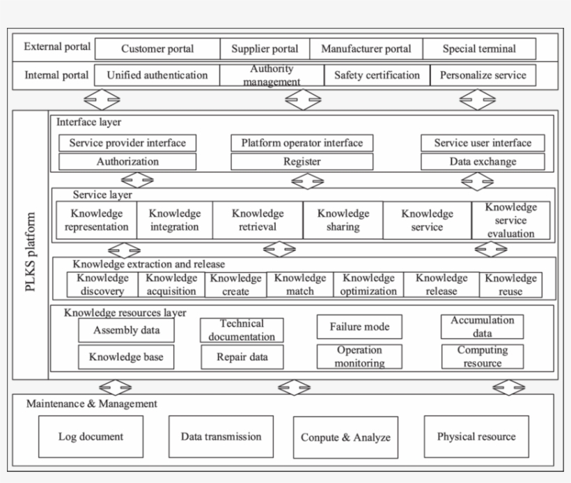 System Architecture For Gantry Crane Design Knowledge - Design, transparent png #6382213