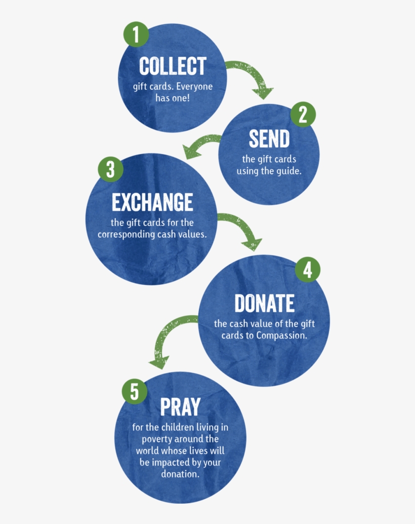 5steps - Circle, transparent png #6384360