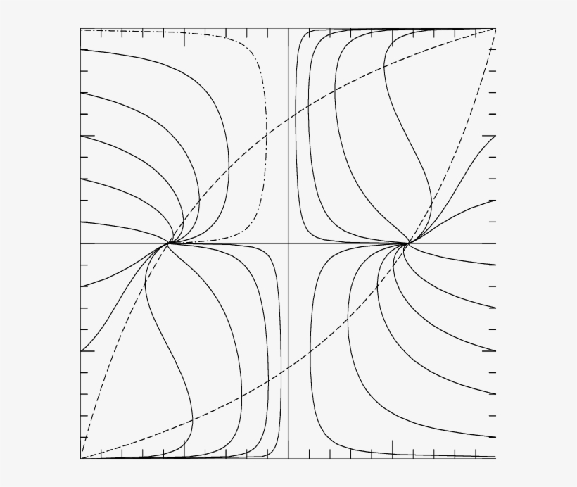 The Relevant Quadrant For A Contracting Drop Is The - Line Art, transparent png #6384698