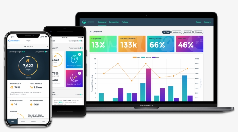 Chinelo Obibuaku Liked This - Wellness, transparent png #6384801