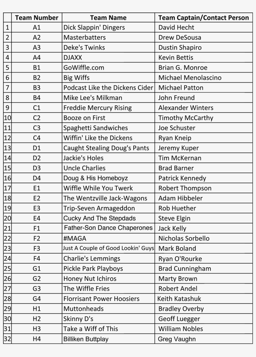 Wiffle Ball Team List Updated - Traeger P Settings, transparent png #6385286