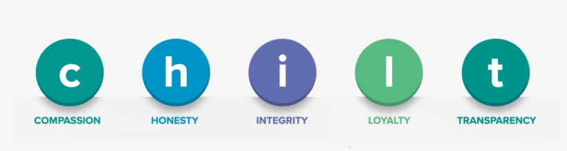 Compassion We Help Each Other To Reach Our Goals And - Circle, transparent png #6385616