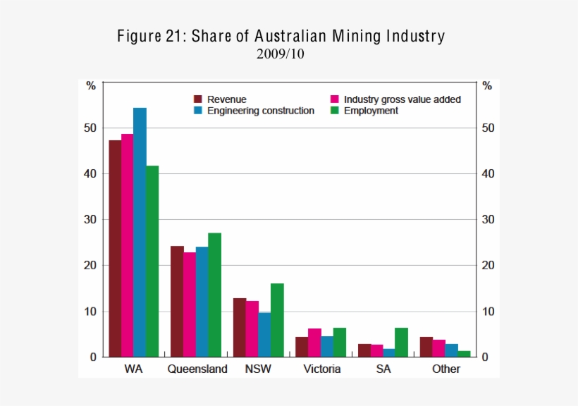 $430bn Investment Pipeline - Industry, transparent png #6388816