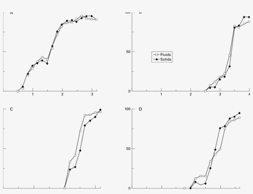 Individual Examples Of Transit Of Solid And Liquid - Diagram, transparent png #6391122