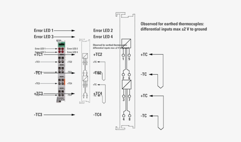 Termocoppia Kas A 4 Canali Grande - Diagram, transparent png #6391791