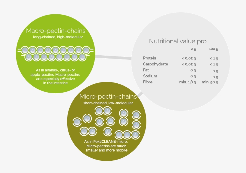 Ingredients - Circle, transparent png #6391875