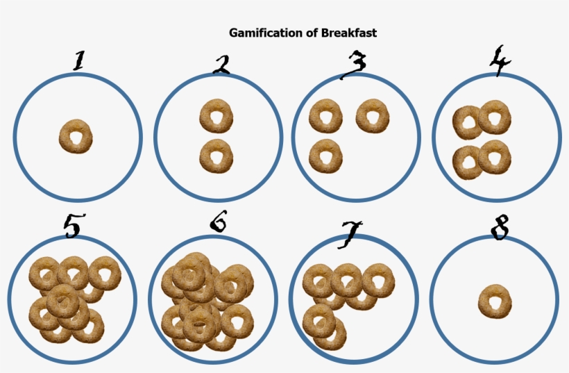 Place Cheerios Inside The Numbers - Circle, transparent png #6391918