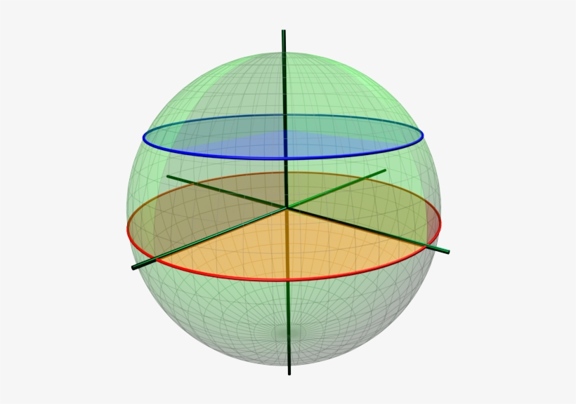 Small And Great Circles 3d - Great Circles, transparent png #6392539