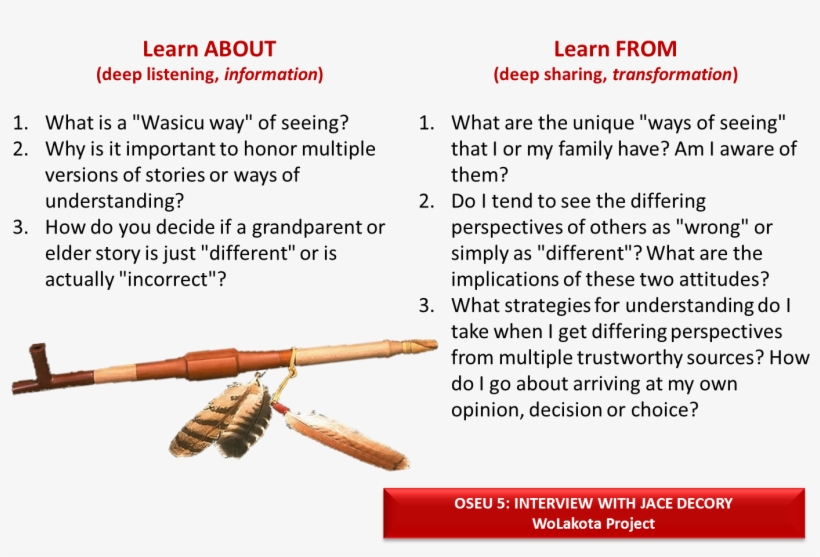 Oseu 5 Jace - Donald F. Montileaux, transparent png #6392702