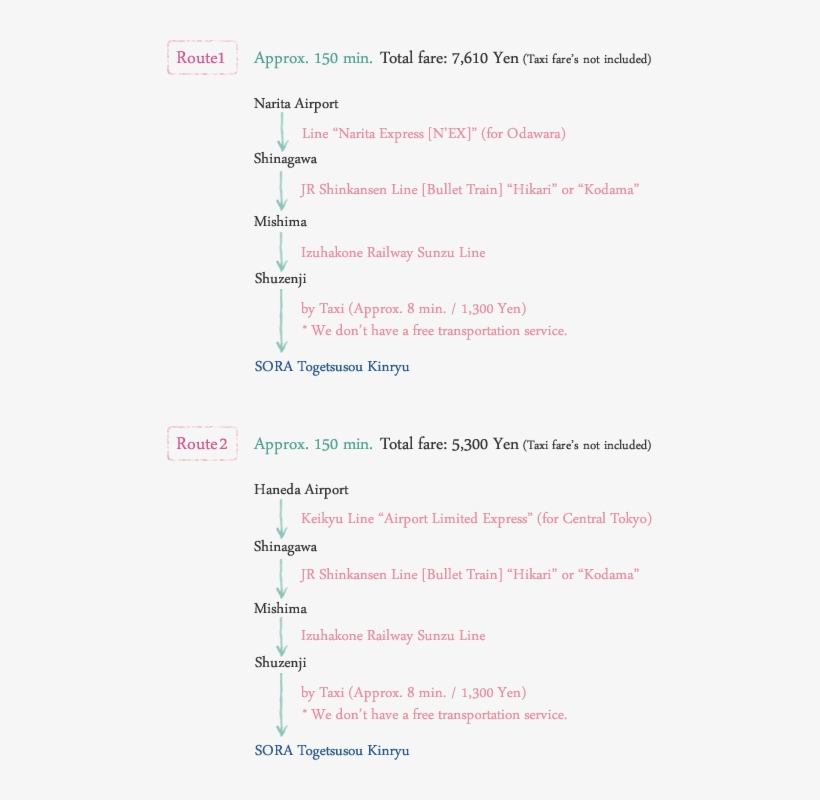 By Train Access Map, transparent png #6393065