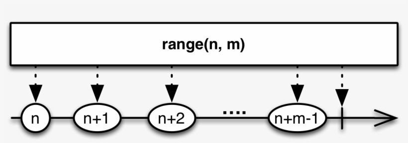 Range - Range Marble Diagram, transparent png #6395057