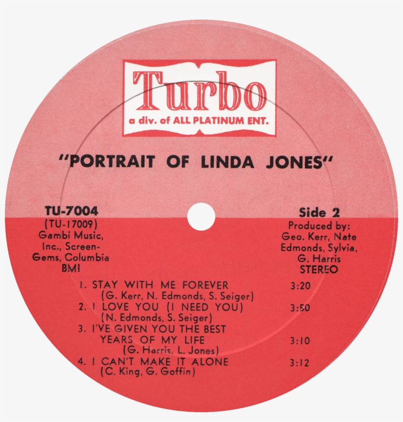 Billie Holiday The Complete Commodore Recordings Rar - Your Precious Love: 25 Uncbained Melodies, transparent png #6396364