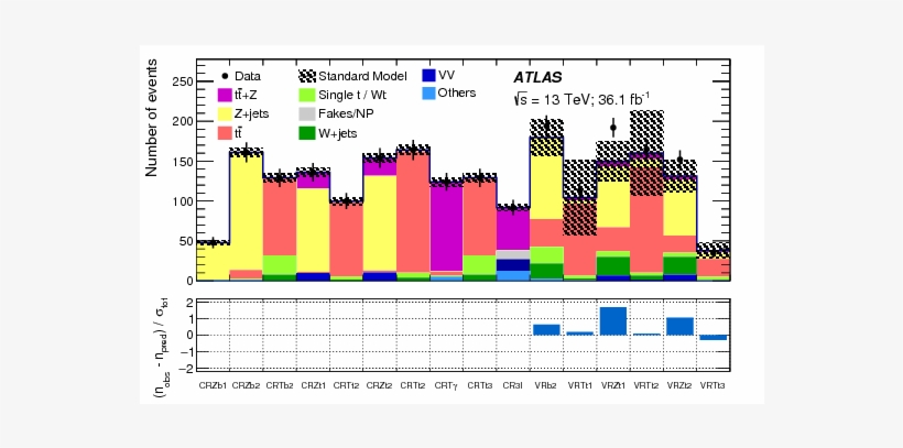 Search For Dark Matter Produced In Association With - Diagram, transparent png #6396888