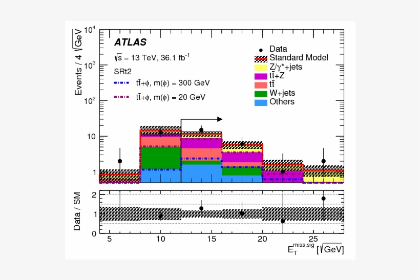 Search For Dark Matter Produced In Association With - Diagram, transparent png #6397001