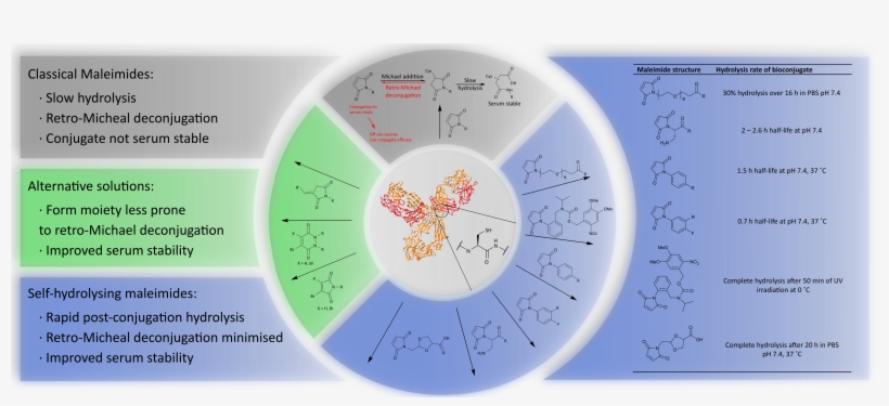 Abstract - Circle, transparent png #6398459