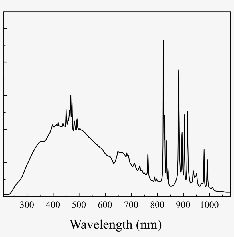 Xenon Arc Lamp Profile, transparent png #6399124
