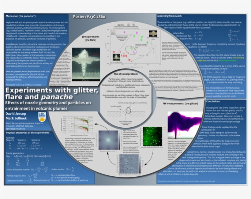 Experiments With Glitter, Flare And Panache - Diagram, transparent png #640633