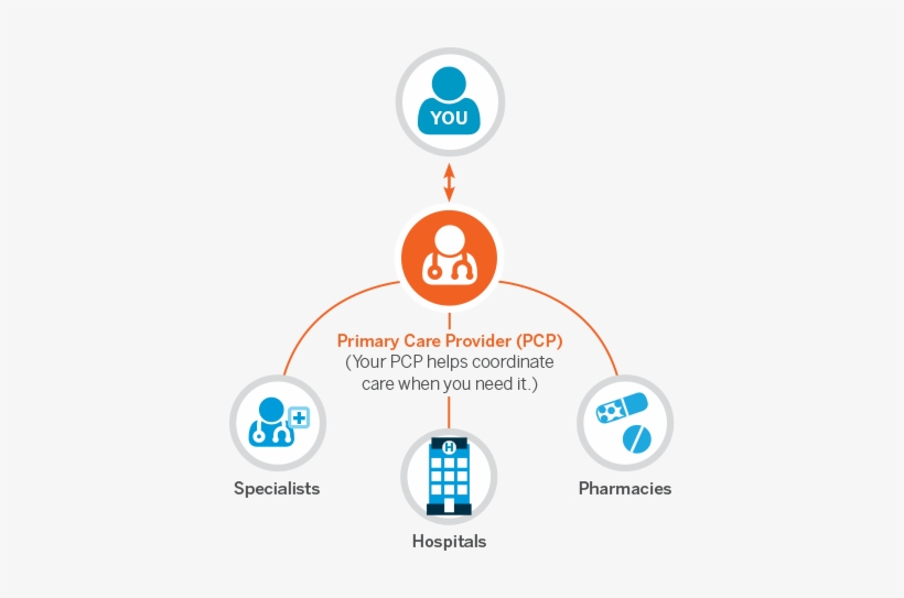 Blue Cross Blue Shield Of Rhode Island - Blue Cross & Blue Shield Of Rhode Island, transparent png #640857