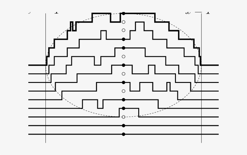 Llustration Of The Multilayer Version Of The Polynuclear - Diagram, transparent png #640912