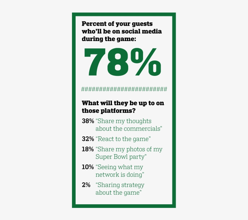 How Social Media Is Likely To Affect The Kind Of Super - Brand Engagement, transparent png #641685