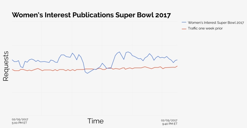 Wonmen's Interest Super Bowl - Guitar, transparent png #641783