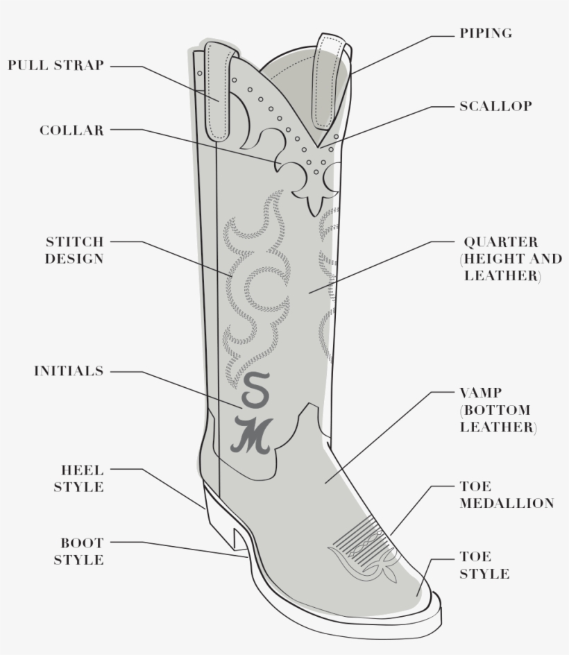Cowboy Boot Design & Embellishments - Cowboy Boot Toe Design, transparent png #644241