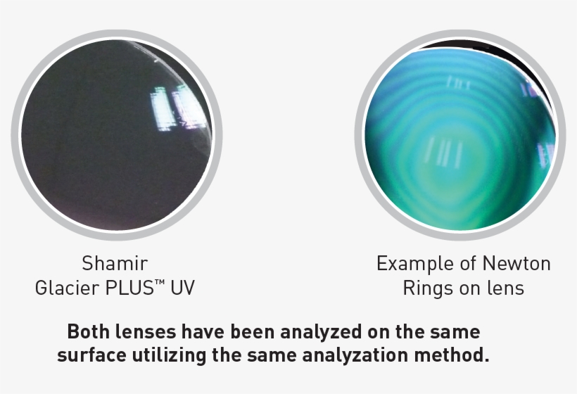 Glacier Plus Uv Image - Circle, transparent png #644697