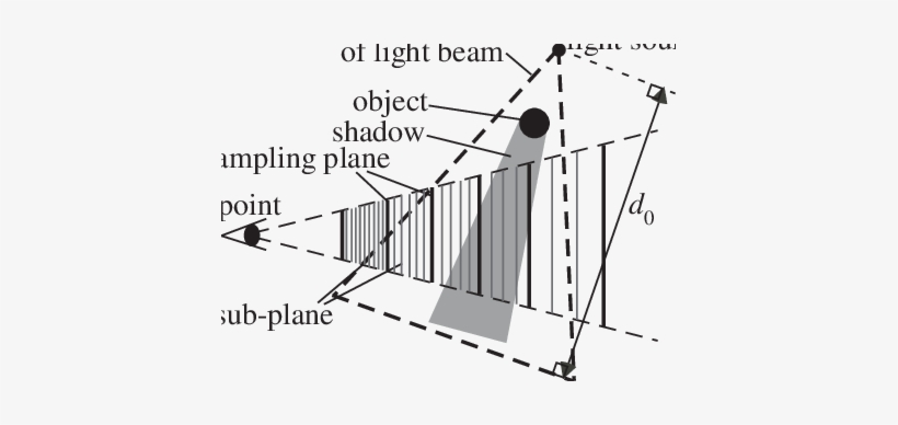 Rendering Light Beams Using Sub Planes Diagram Free