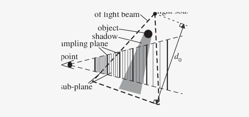 Rendering Light Beams Using Sub-planes - Diagram, transparent png #646430