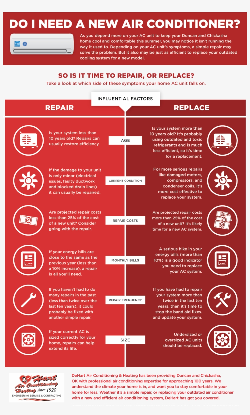 Air Conditioning, Replace, Repair, Dehart, Ok - Repair Vs Replacement, transparent png #646479