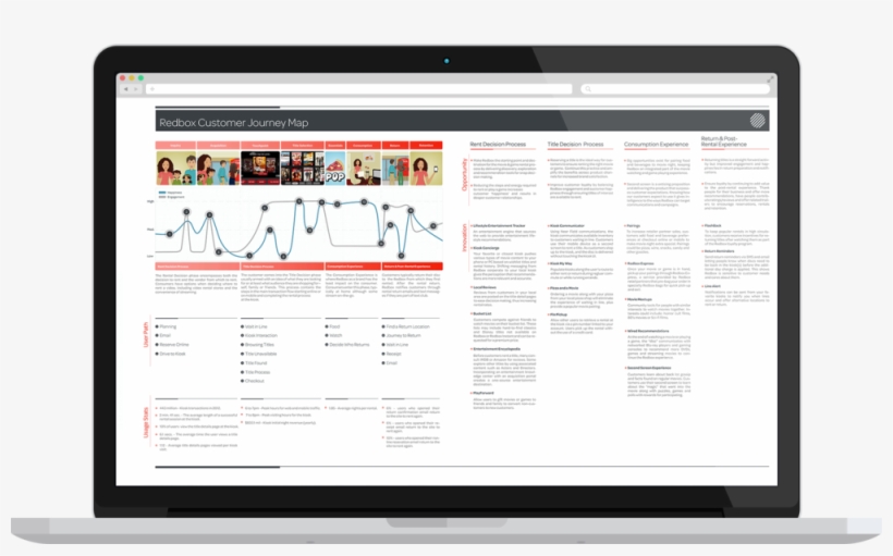 Arriving At The User Journey & Beyond - Solarwinds Rmm, transparent png #6400903