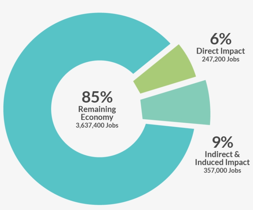 Tech Sector Contribution To North Carolina's Economy, - Reserve Requirement, transparent png #6402985