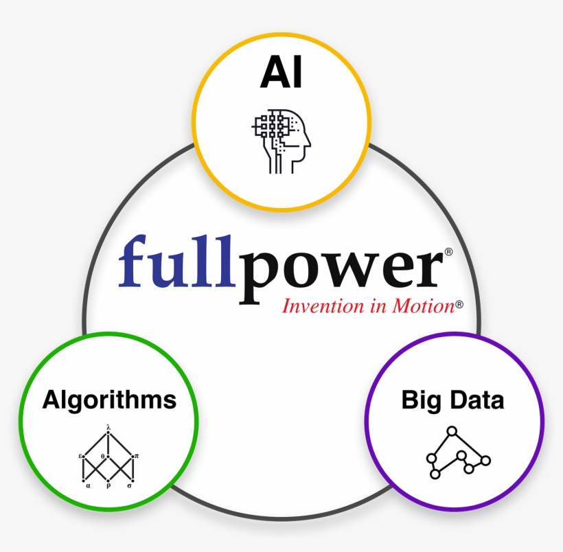 Asdasd - Fullpower Technologies, transparent png #6403138