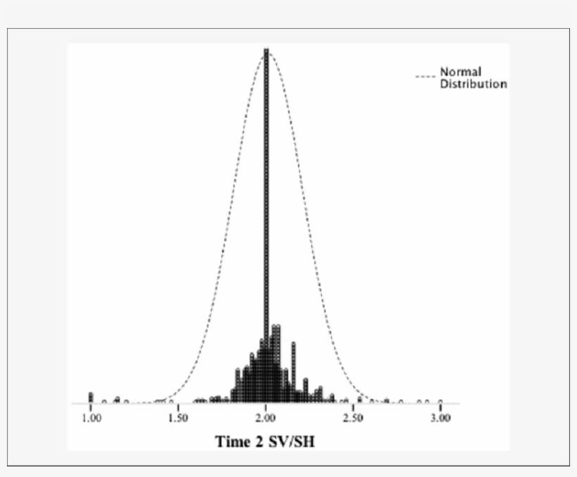 The Distribution Of Sexual Harassment Perpetration - Sexual Harassment, transparent png #6403195