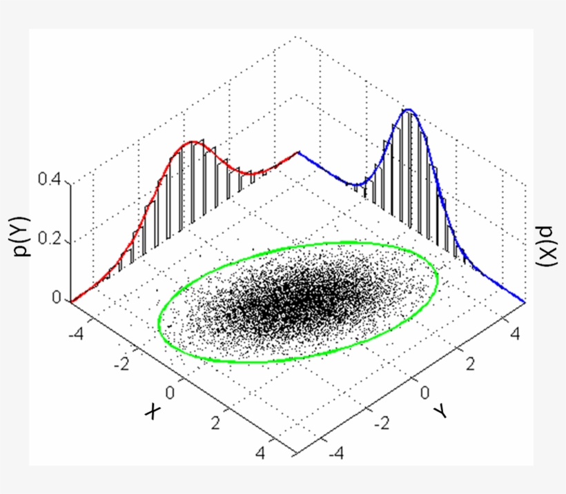 Marginal Normal Distribution, transparent png #6403309