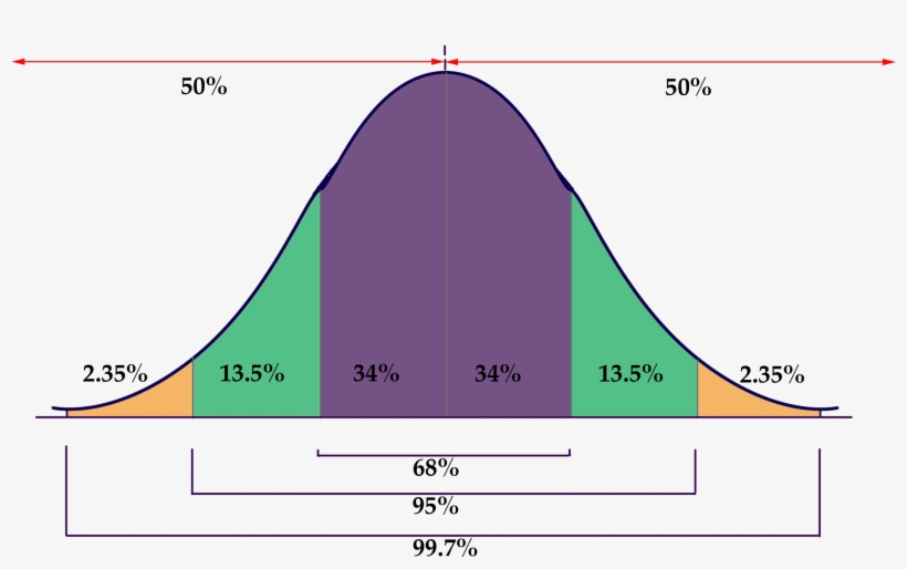 Normal Approximation Of The Binomial Distribution - Probability Graph, transparent png #6403384