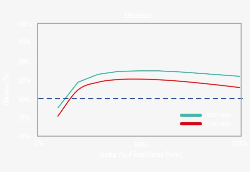 This Certification Guarantees A Typical Efficiency - Diagram, transparent png #6404167