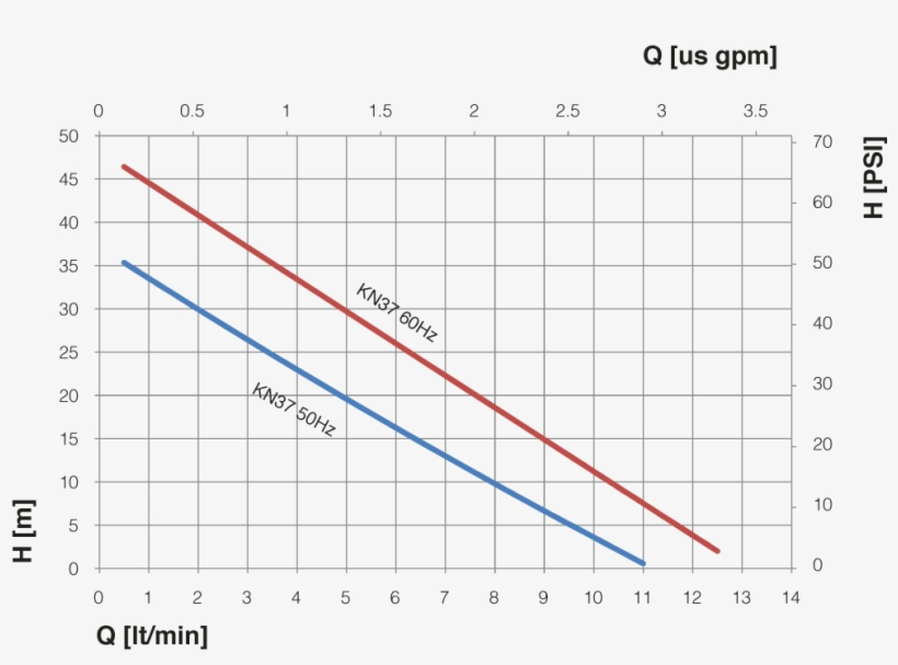 Hydraulic Performance - Diagram, transparent png #6404293