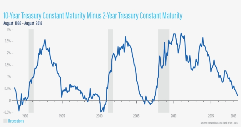 Curve Is The Opportunity It Has Created For Commercial - Yield Curve, transparent png #6404357