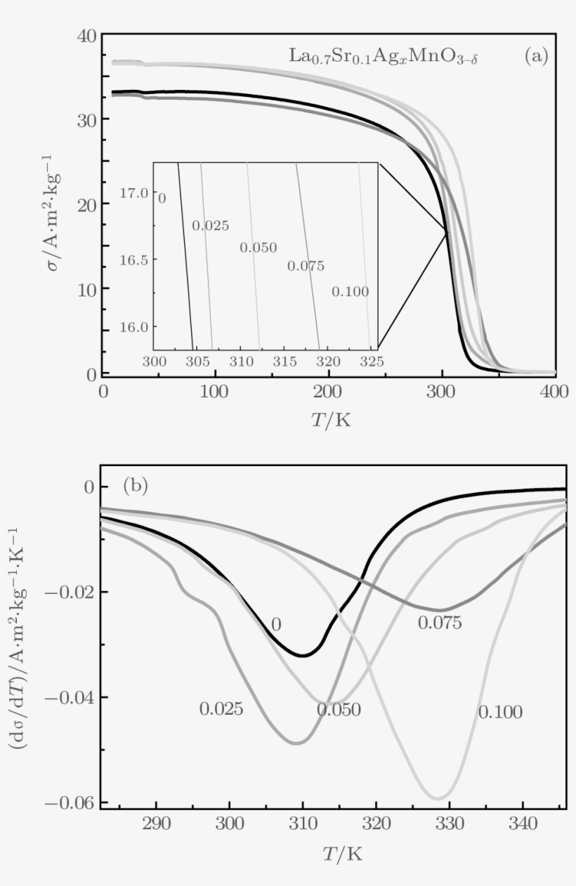 Viewdownloadnew Window - Diagram, transparent png #6404413