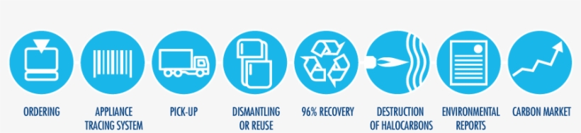 Recovery Of Refrigerators, Air Conditioners And Other - Circle, transparent png #6404841