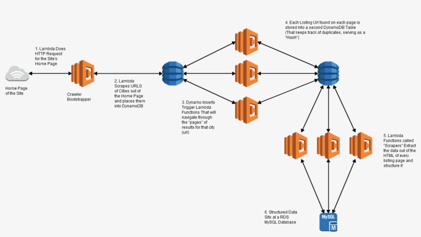 Project Architecture, transparent png #6408665