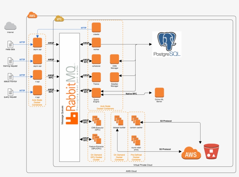 Labellio Architecture - Deep Learning Architecture Design, transparent png #6408722