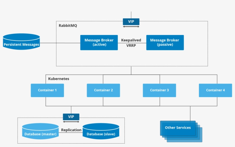Canonical Service Architecture - Docker, transparent png #6408879