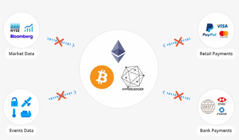 Smart Contracts Are Currently Unable To Connect With - Bitcoin, transparent png #6408882