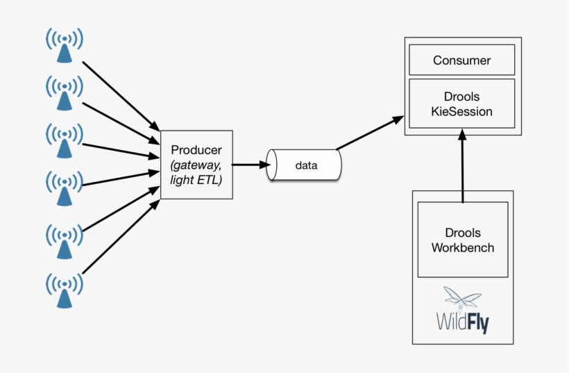 Streaming Architecture Book Published By O'reilly And - Real Time Monitoring Architecture, transparent png #6408884