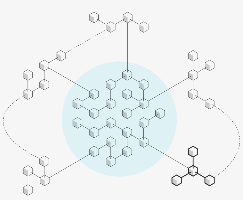 Services Running On Wireline Benefit From The Scaling - Diagram, transparent png #6409398