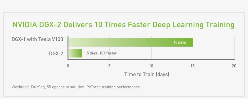 With An Accelerated Deployment Model, And An Architecture - Nvidia Dgx-1, transparent png #6409599